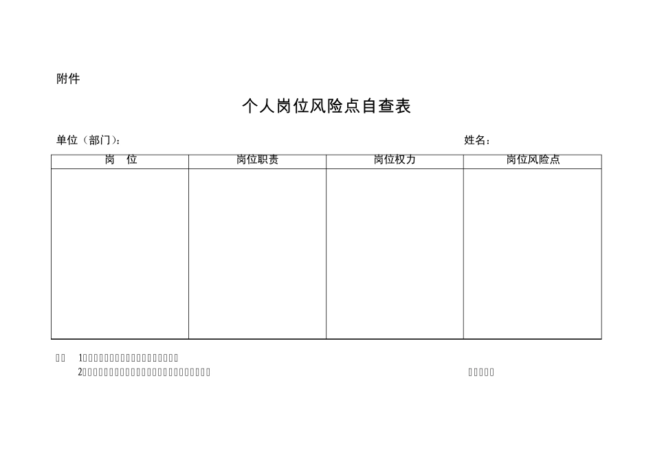个人岗位风险点自查表_第1页