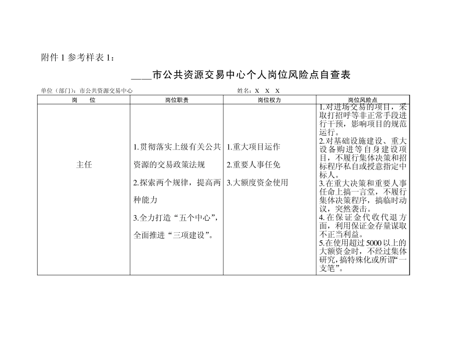 个人岗位风险点自查表_第2页