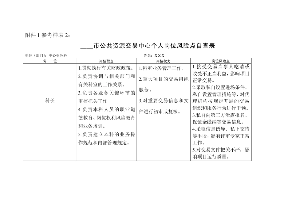 个人岗位风险点自查表_第3页