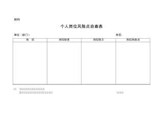 个人岗位风险点自查表