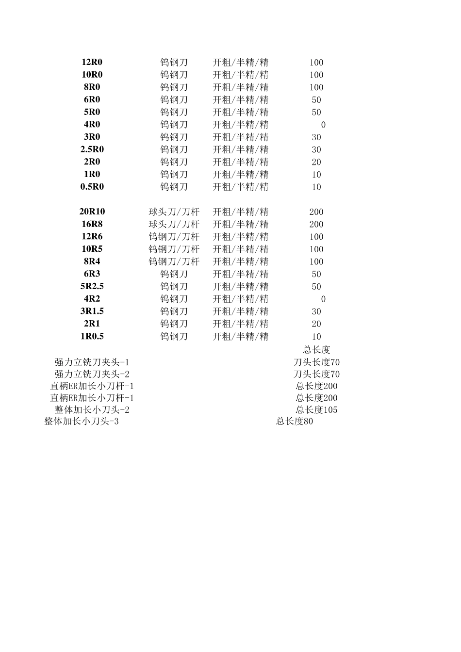 个人常用刀具及加工参数表_第2页
