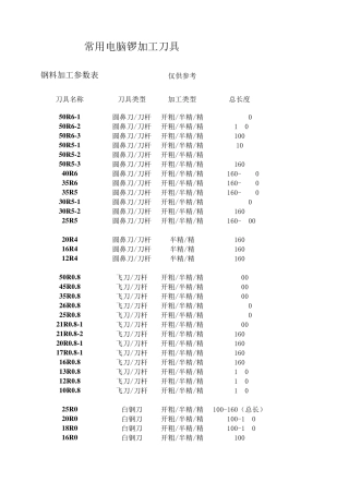 个人常用刀具及加工参数表