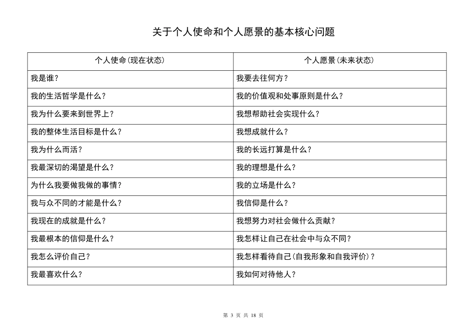 个人平衡计分卡_第3页