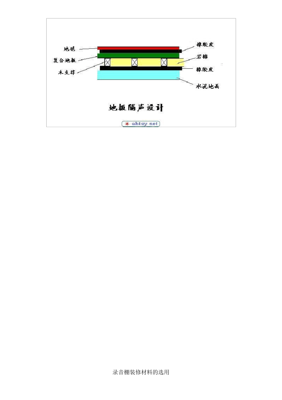 个人录音棚设计装修方案_第3页