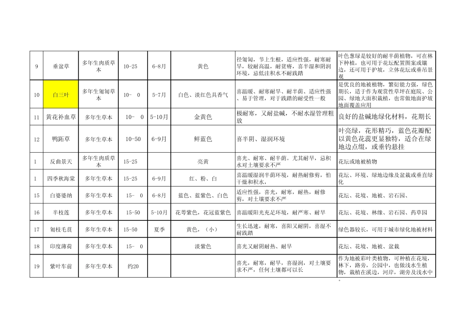 个人总结多年生草本花卉_第2页