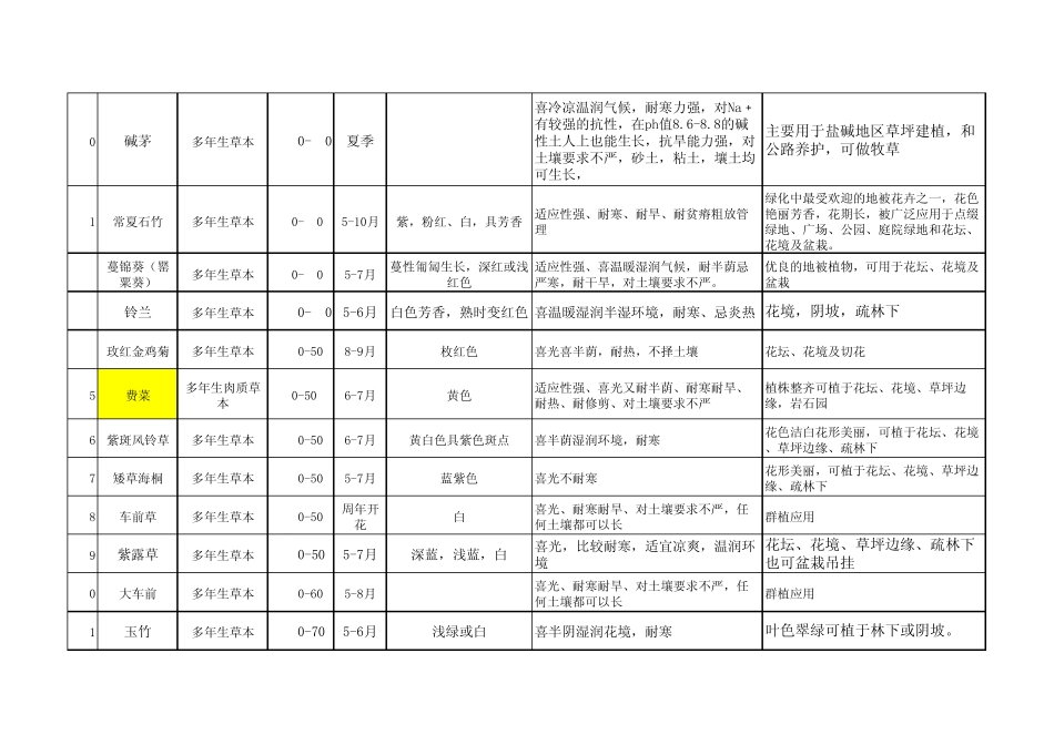 个人总结多年生草本花卉_第3页