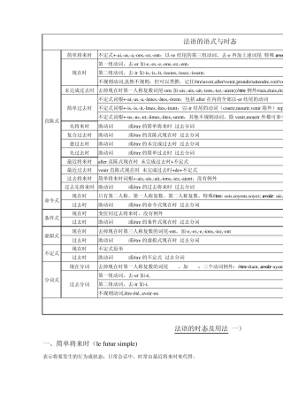 个人总结法语的语式和时态