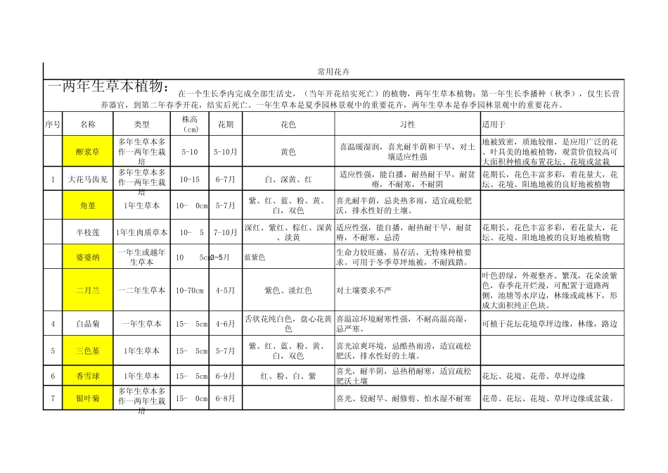 个人总结的一年生草本地被花卉_第1页