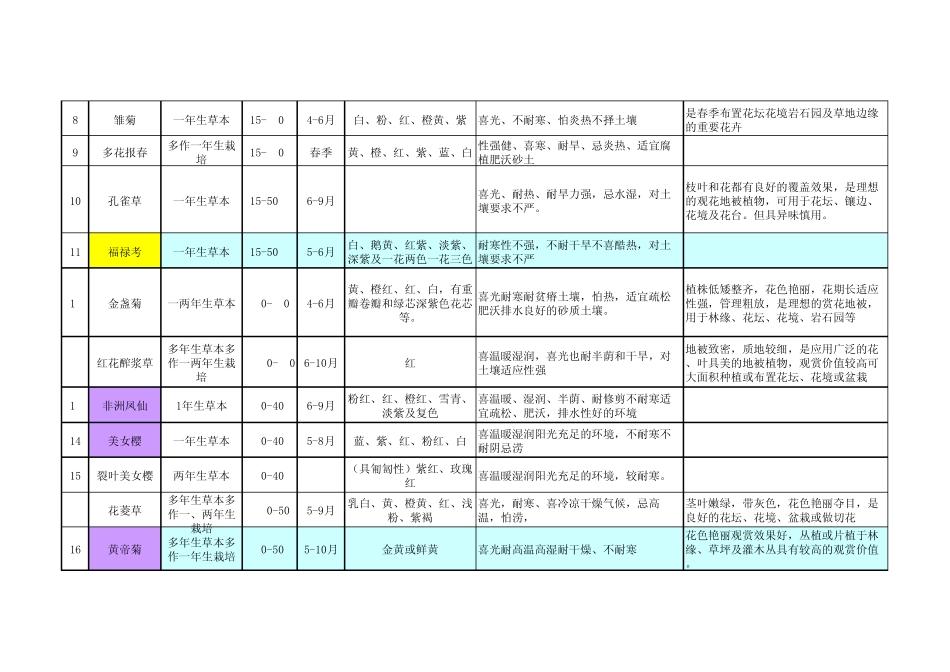 个人总结的一年生草本地被花卉_第2页
