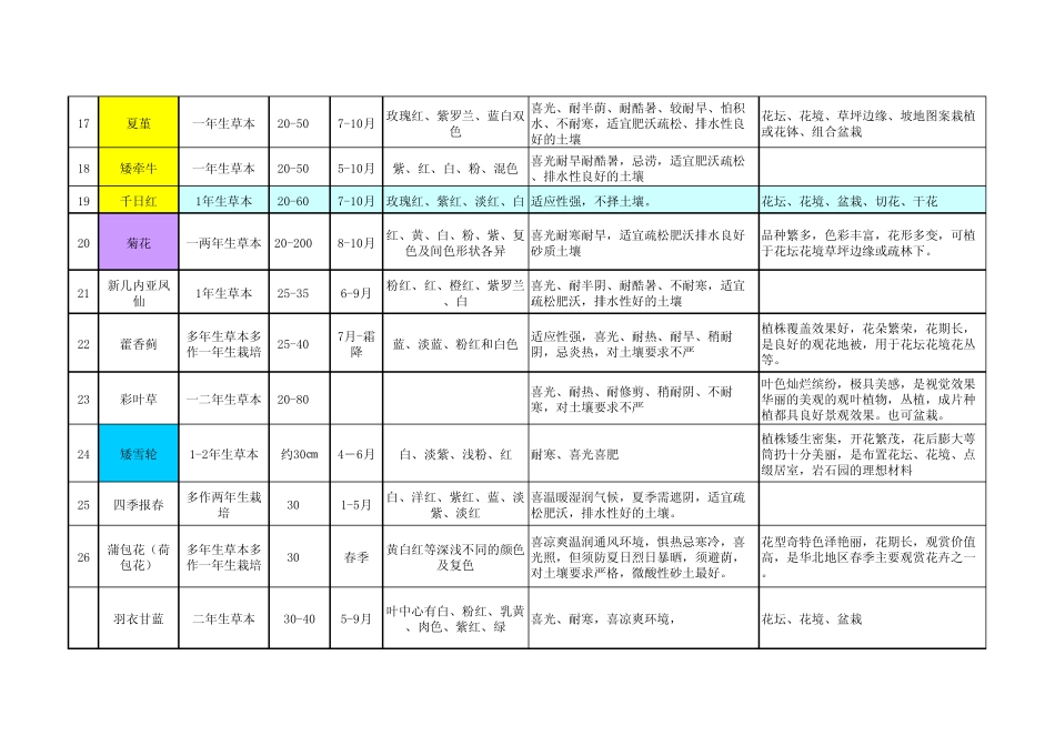 个人总结的一年生草本地被花卉_第3页