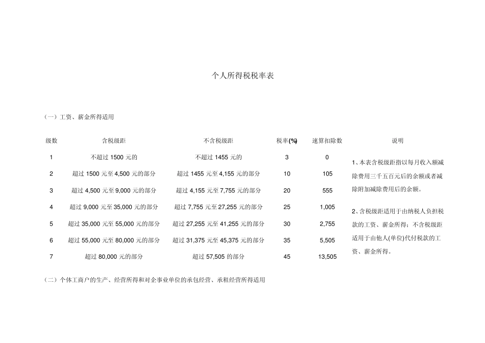 个人所得税税率表_第1页