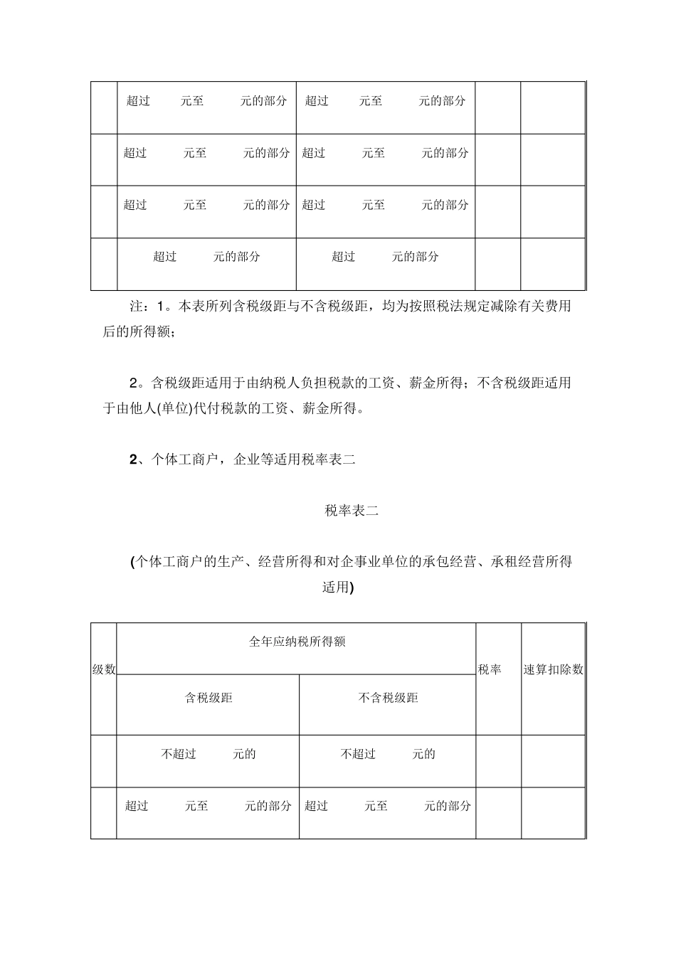 个人所得税税率表2017_第3页