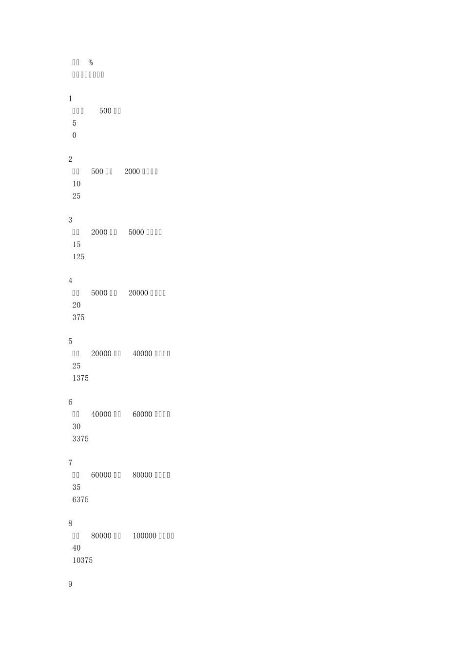 个人所得税计算公式_第2页