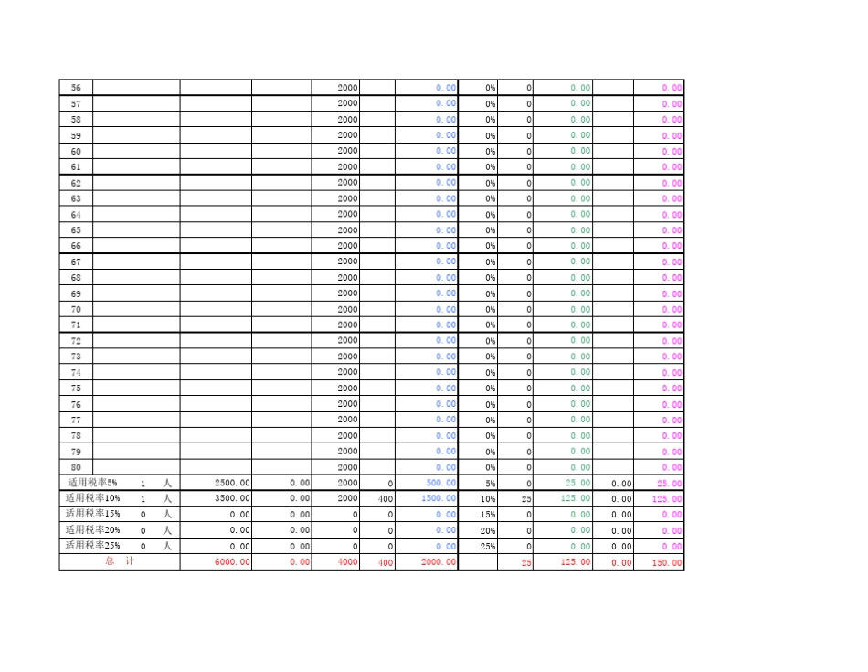 个人所得税计算公式模板_第3页