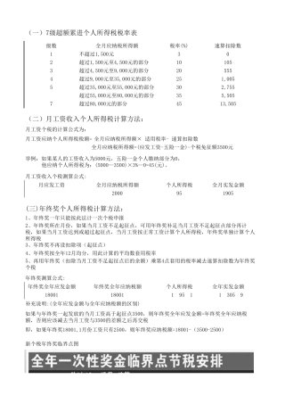 个人所得税计算方法2016