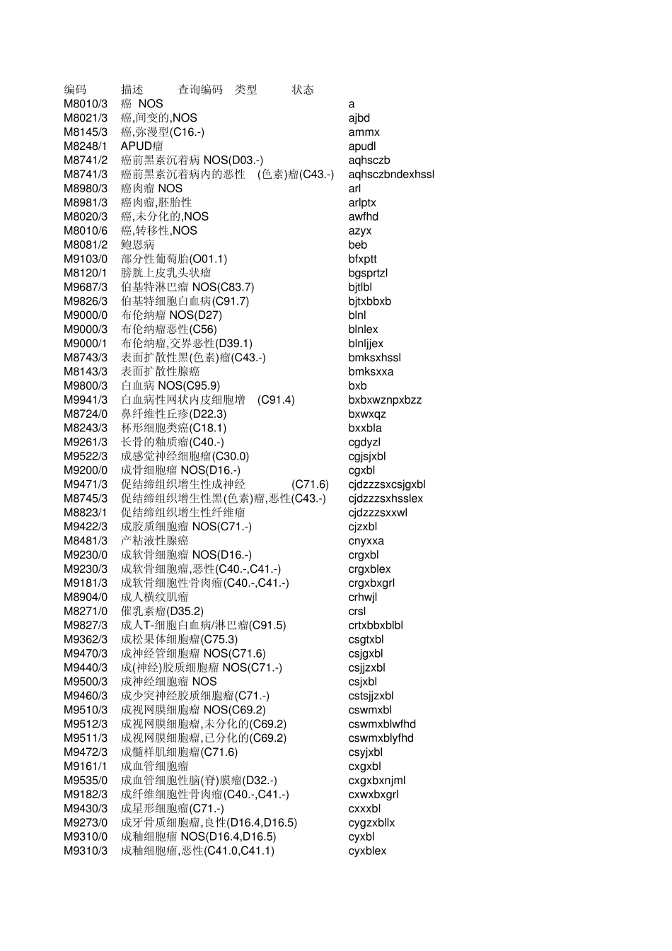 个人整理的带拼音码的病理诊断_第1页