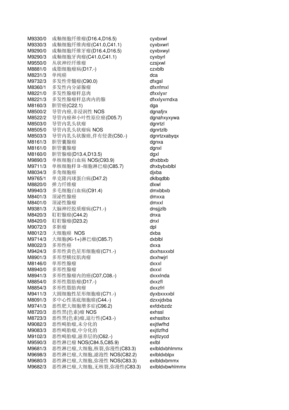 个人整理的带拼音码的病理诊断_第2页