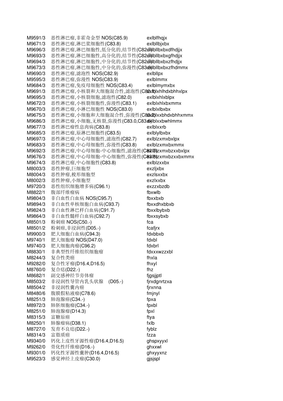 个人整理的带拼音码的病理诊断_第3页