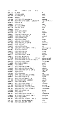 个人整理的带拼音码的病理诊断