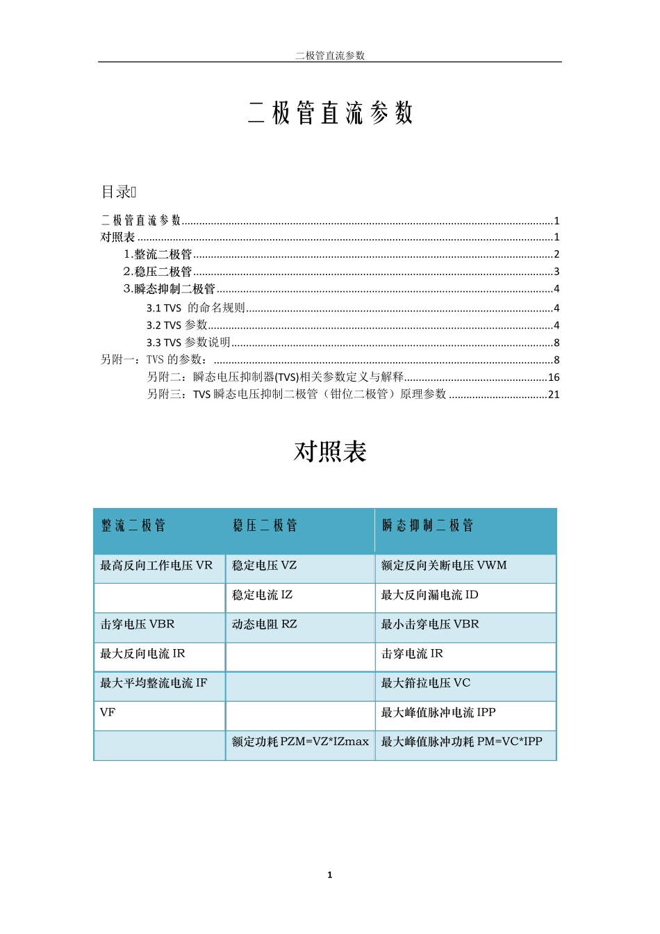 个人整理：关于二极管直流参数(主要是TVS)_第1页