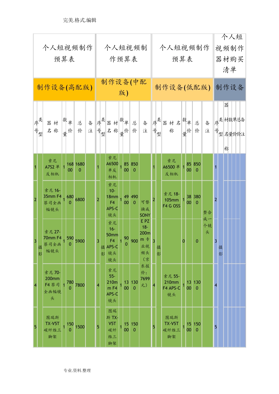 个人短视频制作预算表_第1页