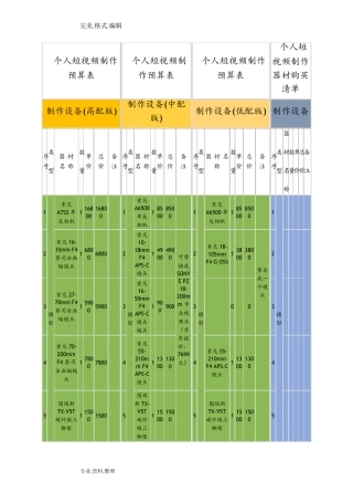 个人短视频制作预算表
