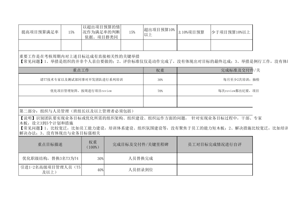 个人绩效承诺书PBC(主管样例)_第2页