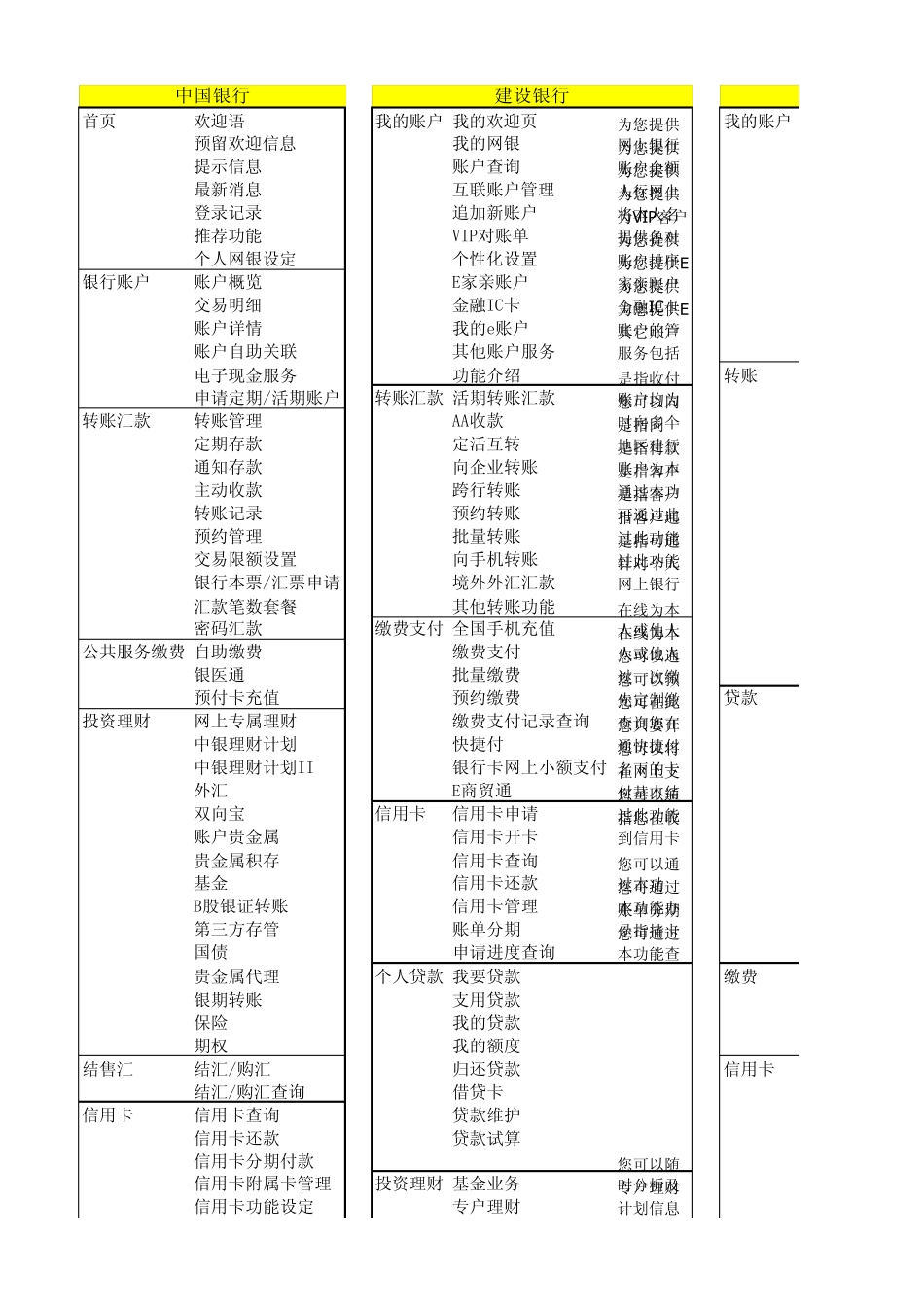 个人网银功能比较v1.0_第1页