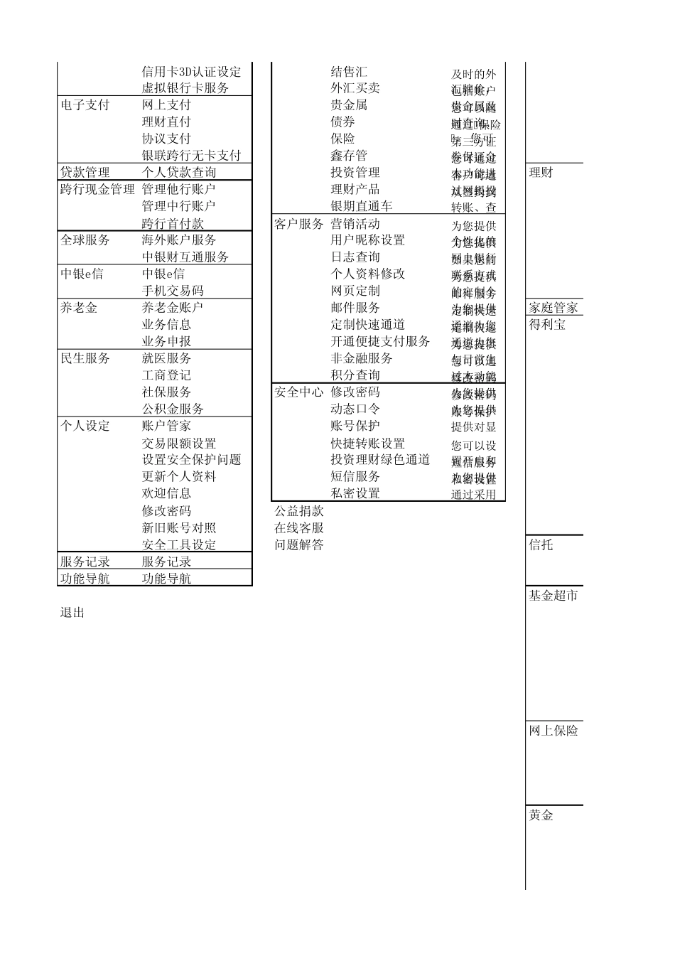 个人网银功能比较v1.0_第2页