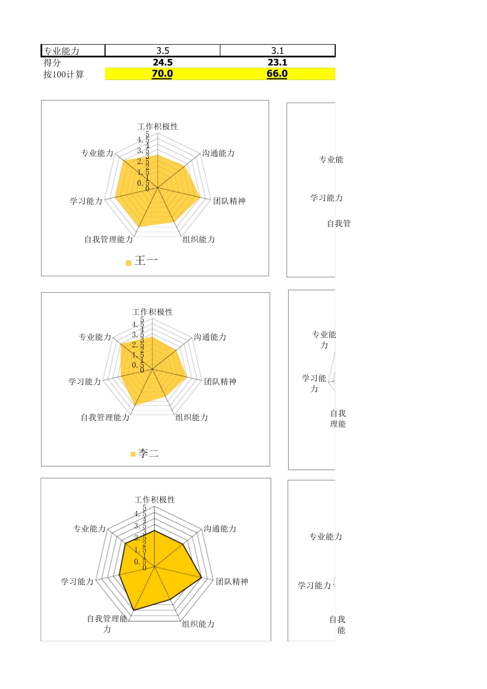 个人能力评价模版_第2页