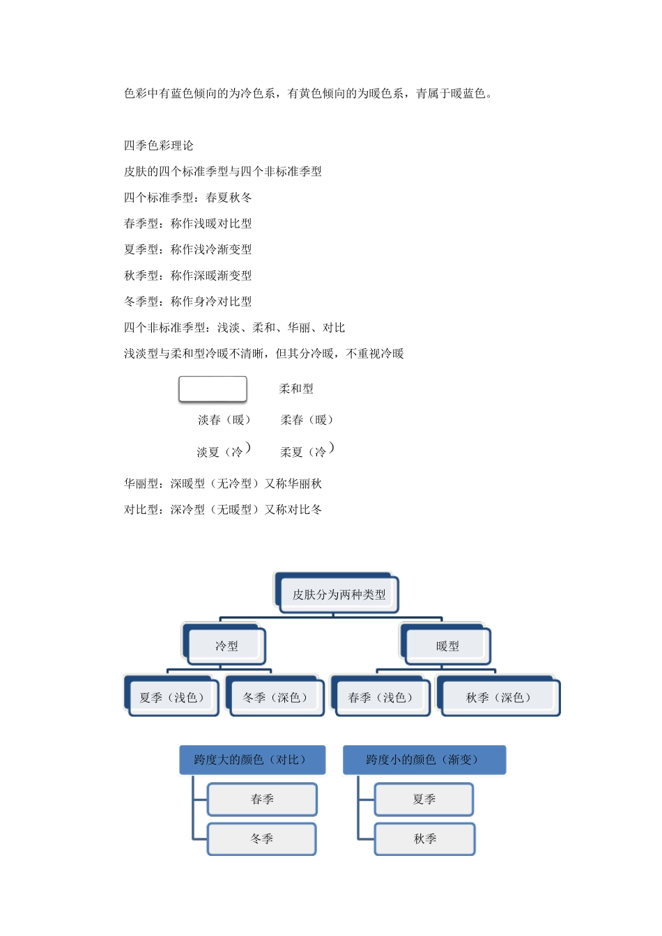 个人色彩诊断(个人笔记)_第3页