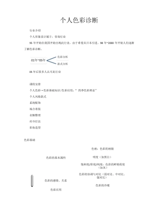 个人色彩诊断(个人笔记)