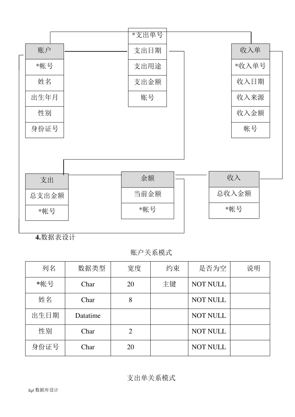 个人财务管理数据库设计(含代码)_第3页