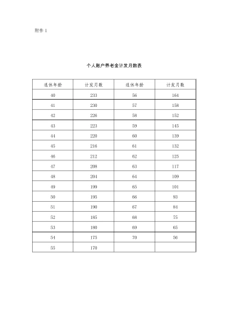 个人账户养老金计发月数表