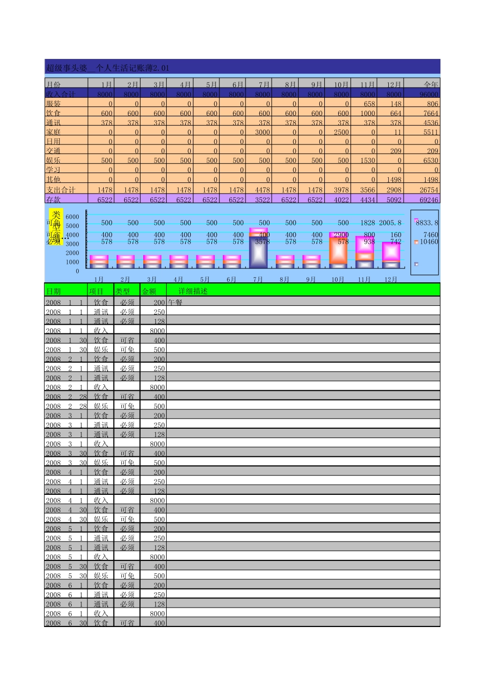 个人账(家庭支出流水账)_第1页