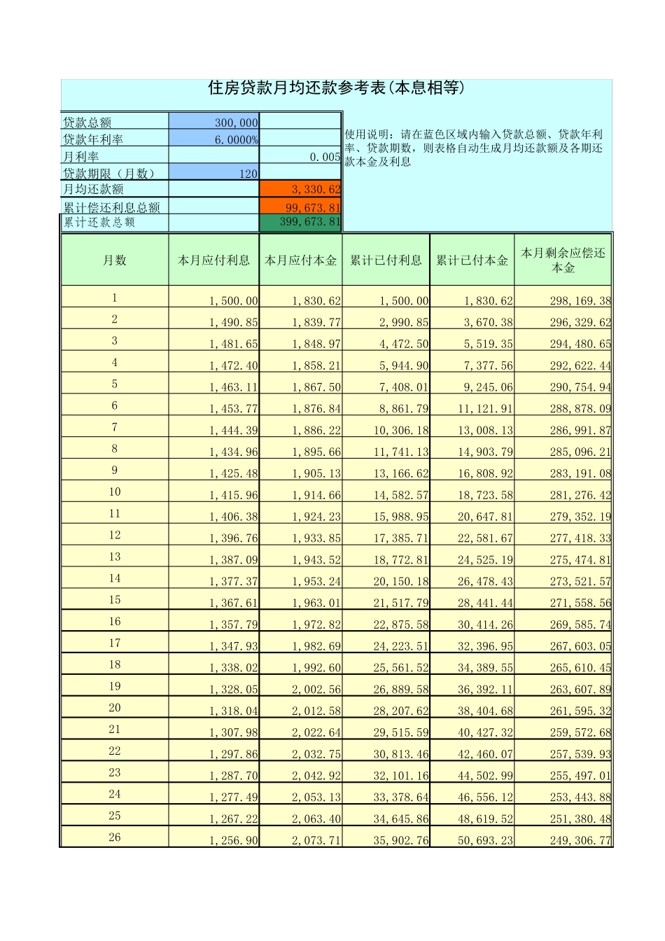 个人贷款月供计算表(EXCEL)_第1页