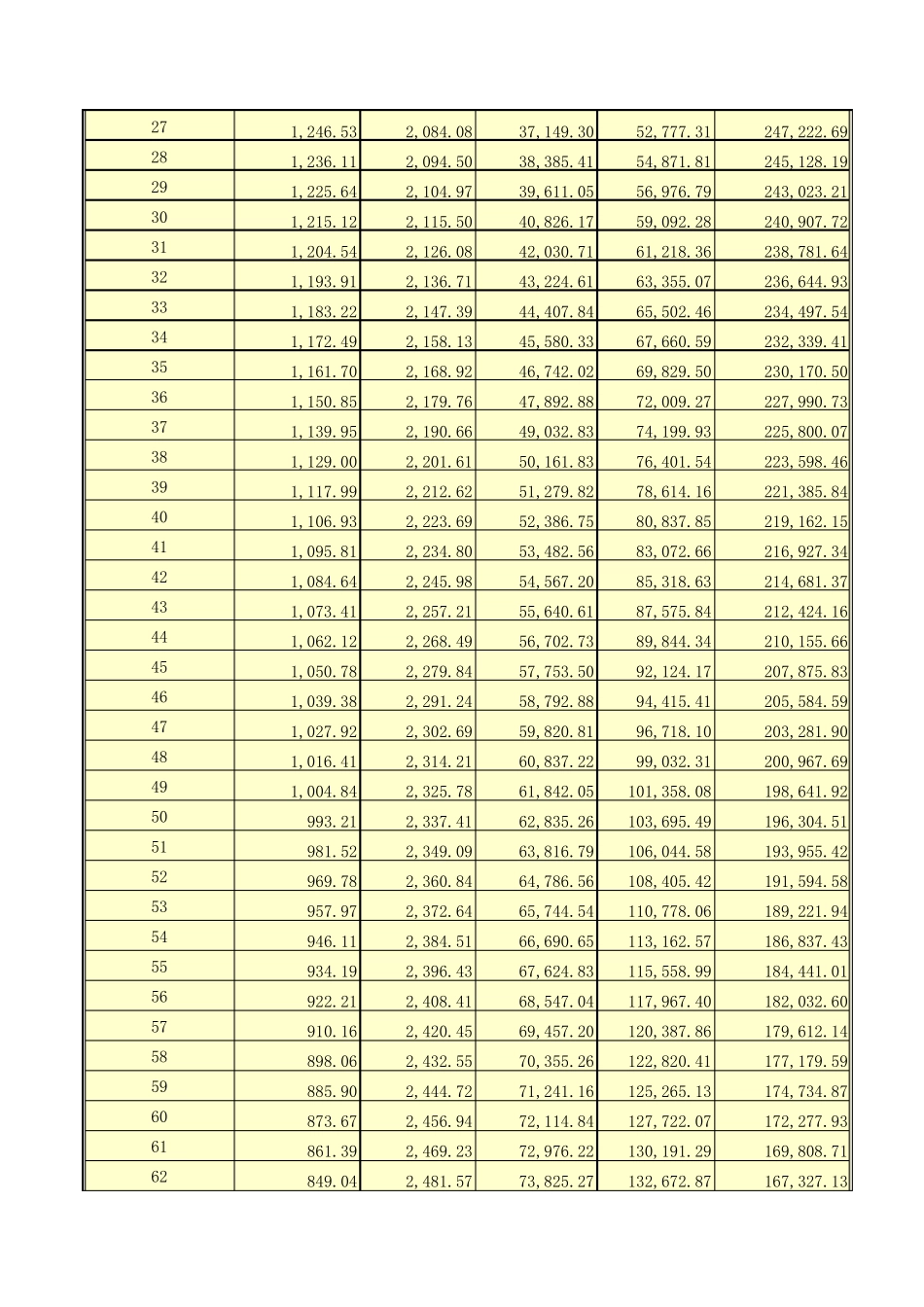 个人贷款月供计算表(EXCEL)_第2页