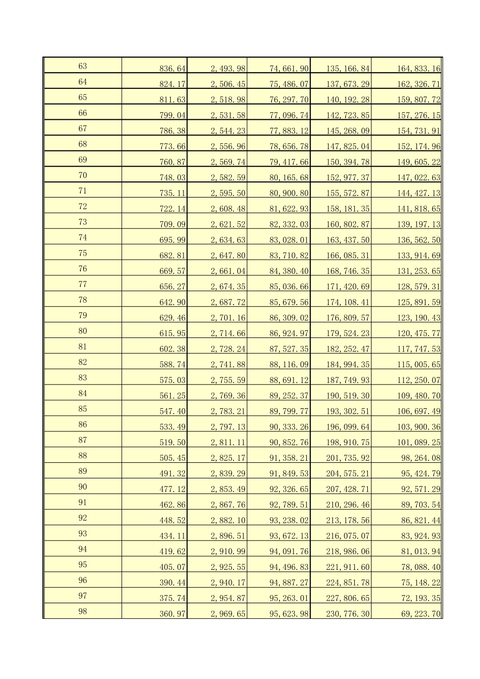 个人贷款月供计算表(EXCEL)_第3页