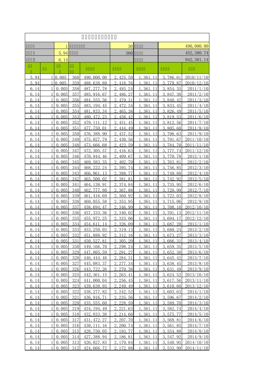 个人贷款等额本息还款法和等额本金还款法Excel公式模板_第1页