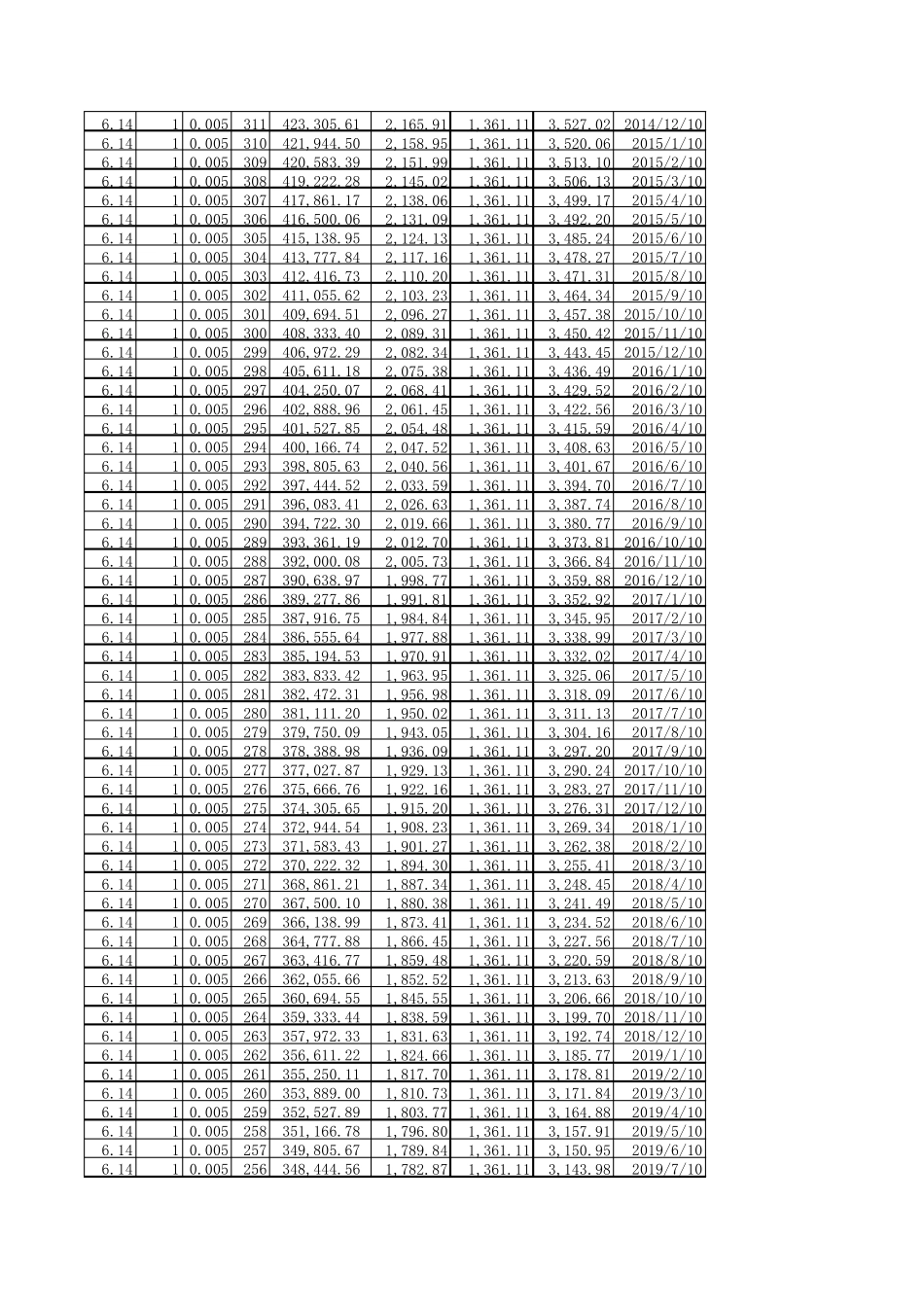 个人贷款等额本息还款法和等额本金还款法Excel公式模板_第2页