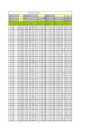 个人贷款等额本息还款法和等额本金还款法Excel公式模板