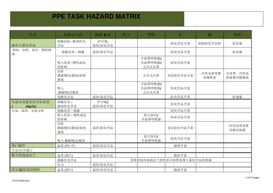 个人防护用品和作业危害矩阵指导书PPETaskHazardMatrixandGuidanceV1_第1页
