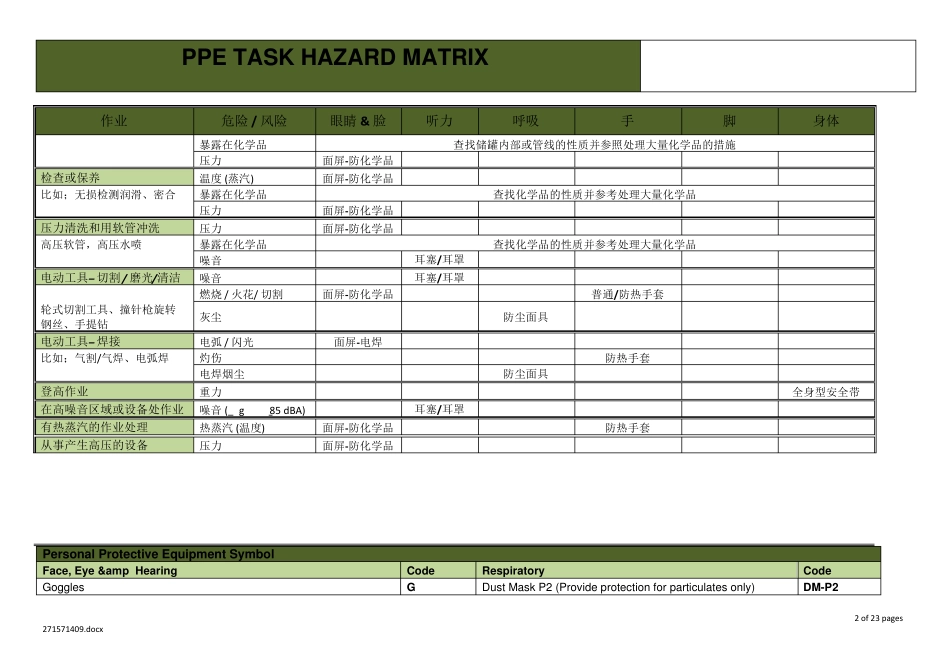 个人防护用品和作业危害矩阵指导书PPETaskHazardMatrixandGuidanceV1_第2页
