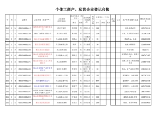 个体工商户、私营企业登记台帐2015.04.21