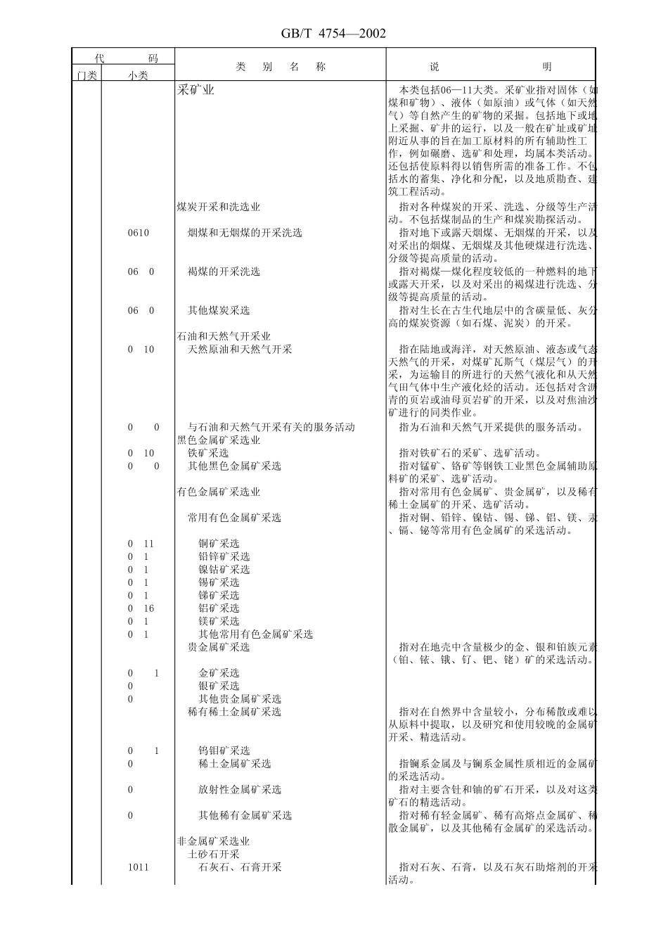 个体工业行业代码_第1页