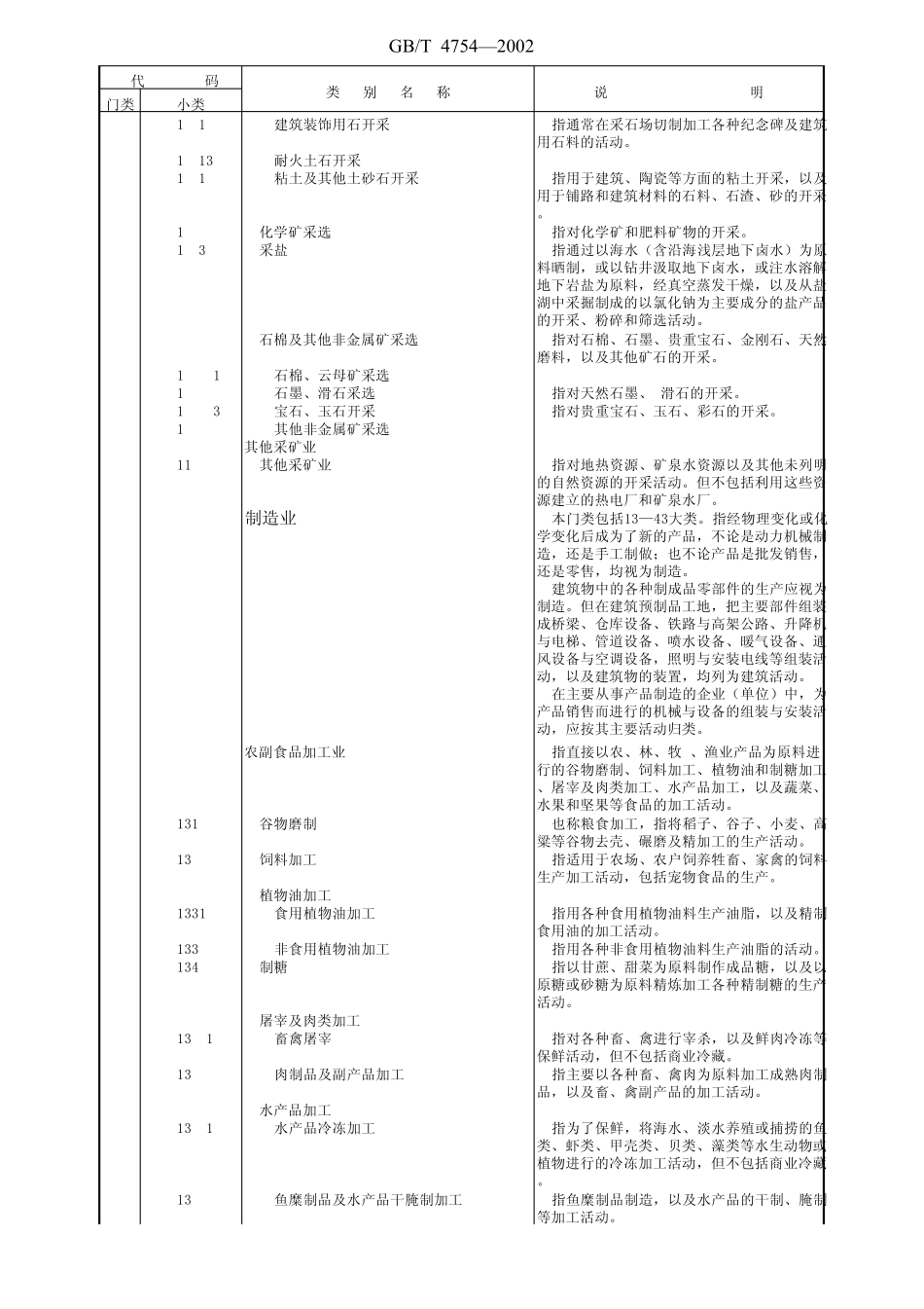 个体工业行业代码_第2页