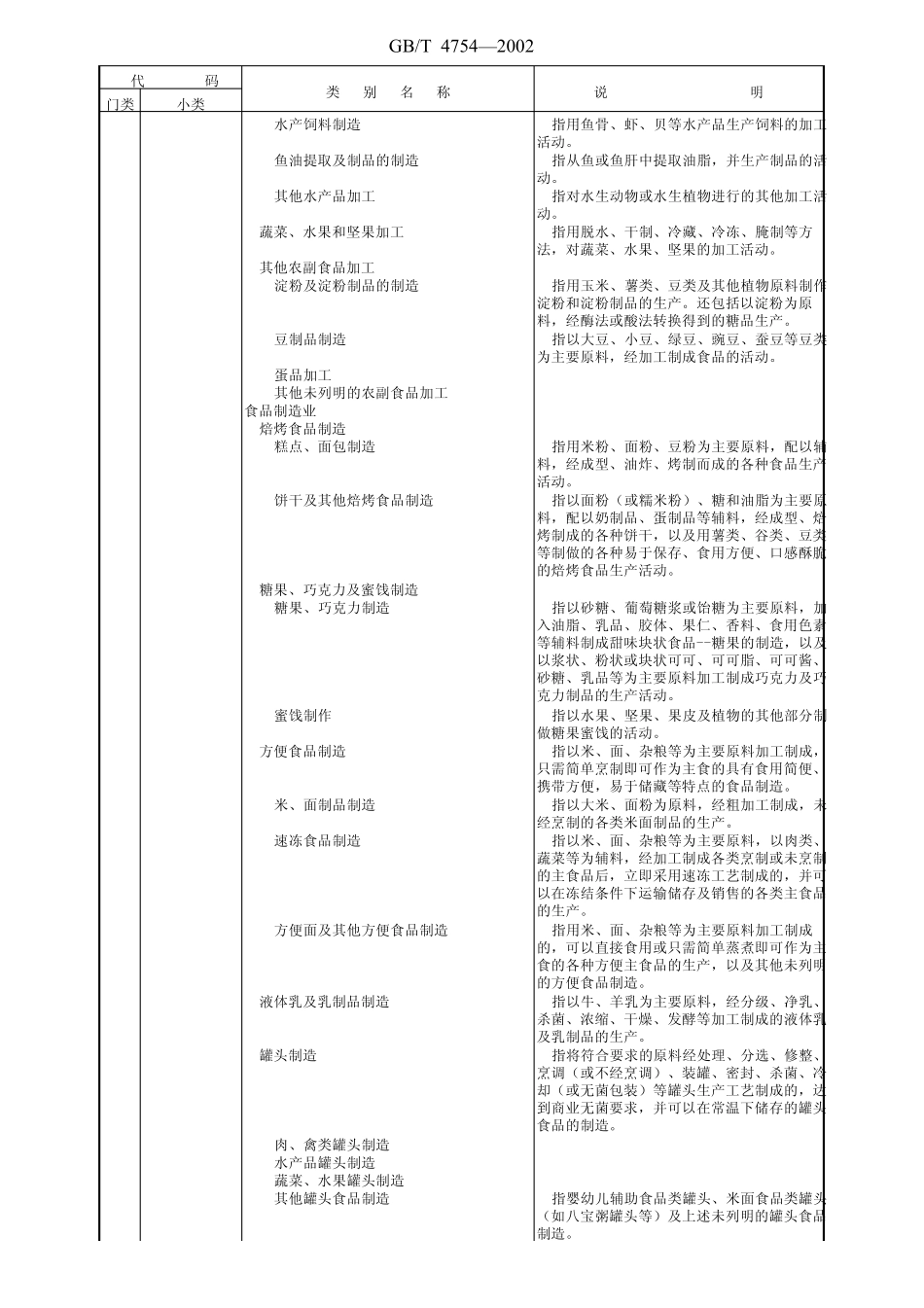 个体工业行业代码_第3页