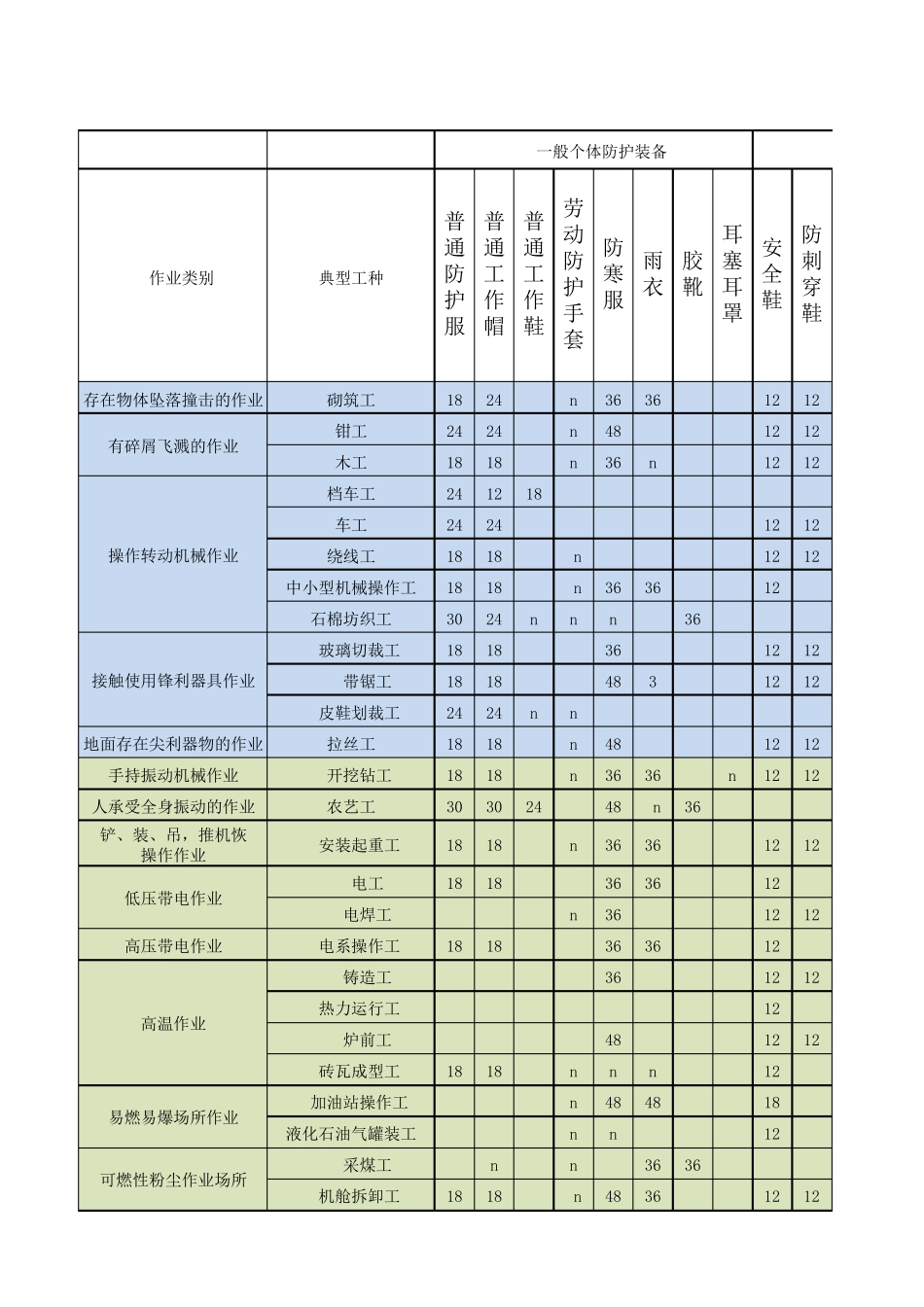 个体防护装备使用期限(GBT116512008附件)_第1页