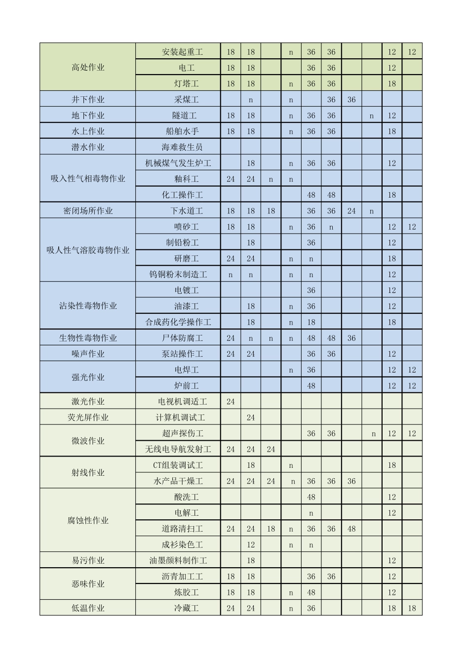 个体防护装备使用期限(GBT116512008附件)_第2页
