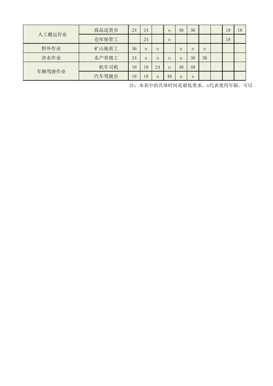 个体防护装备使用期限(GBT116512008附件)_第3页